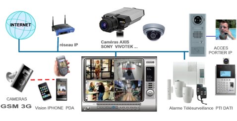 camera de surveillance maroc